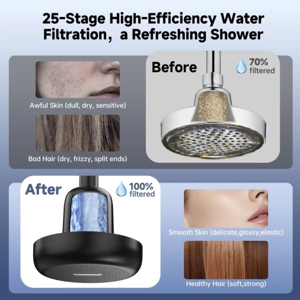 2026 High Output Shower Water Filter to Remove Chlorine Fluoride and Other Impurities Improves Skin Condition Protects Hair